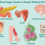 Doctor explaining diabetes progression and the three-stage sugar damage cycle affecting liver, pancreas, and insulin resistance.