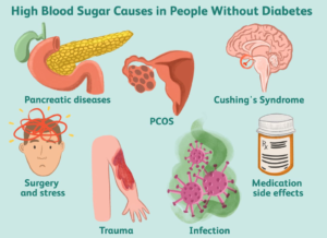 If Your Sugar Is Above 140, Your Organs May Already Be at Risk